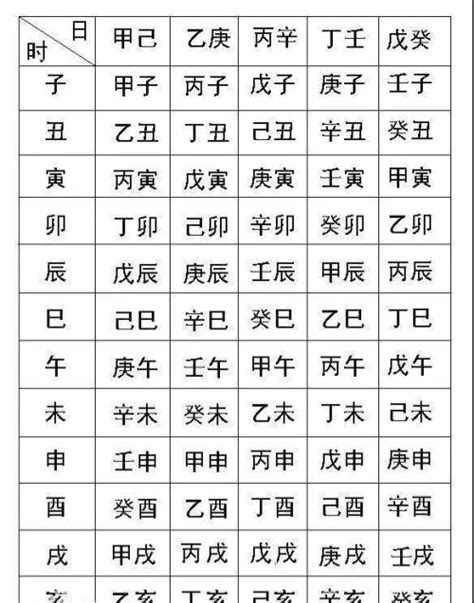 生辰八字表